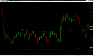 VWAP-Basic-Envelope-NQ