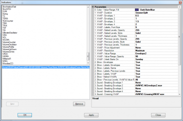 VWAP-Value-Channel-Parameters