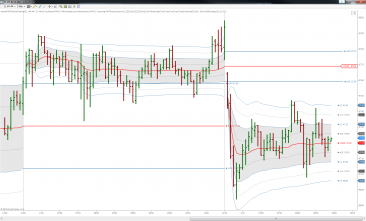 VWAP-Value-Channel-Session-CL1