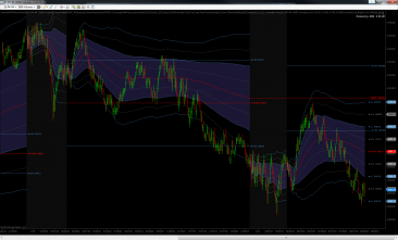 VWAP-Value-Channel-Split-Session-ES