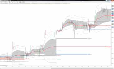 VWAP-Value-Channel-Weekly-CL