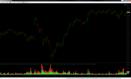 Volume-Balance-Combined-BuySell