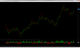 Volume-Balance-New-High-and-Low-Divergence