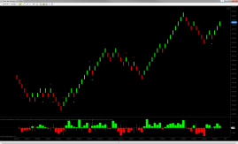 Volume-Balance-Rotational-Divergence
