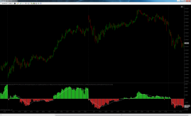 Volume-Breakdown-Histogram-with-EMA