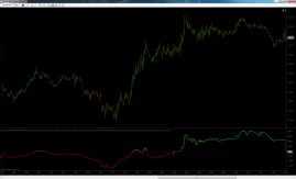 Volume-Breakdown-Line