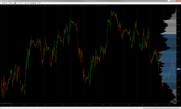 Volume Composite - Value Area