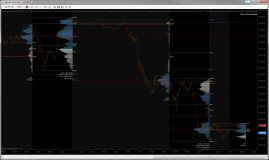 Volume Profile - Black with Value Area