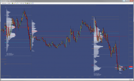 Volume Profile - Blue