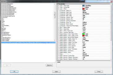 Volume Profile Composite - Parameters
