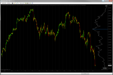 Volume Profile Composite - Smooth Outline