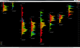 Volume Profile Evolution - Monthly