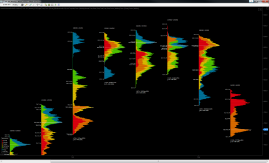 Volume Profile Evolution - Weekly