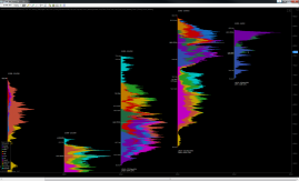 Volume Profile Evolution - Yearly