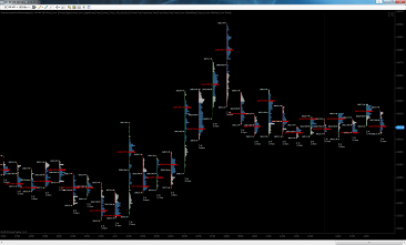 Volume Profile Intraday - Black Gold