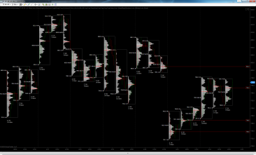 Volume Profile Intraday - Black