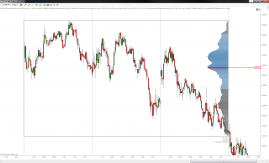 Volume Profile Microcomp - Naked VPOC