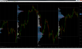 Volume-Profile-Microcomp-Weekly