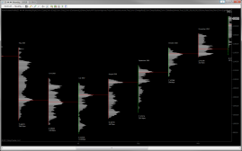 Volume Profile - Monthly