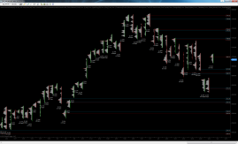 Volume Profile - Naked VPOCs and Gaps - Black