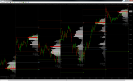 Volume Profile - Pivots - Black