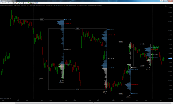 Volume Profile Range - Black
