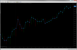 Volume Profile VPOC - Hollow Dot