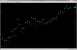 Volume Profile VPOC - Solid Square