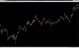 Volume Profile VPOC - Value Candles