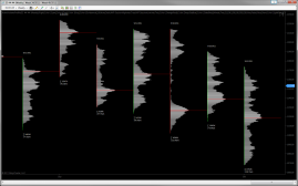 Volume Profile - Weekly