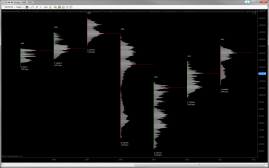 Volume Profile - Yearly