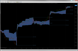 Volume Value Area - 1S - Black