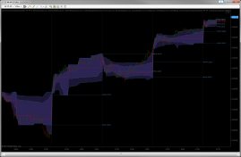 Volume Value Area - 1S+2S - Black