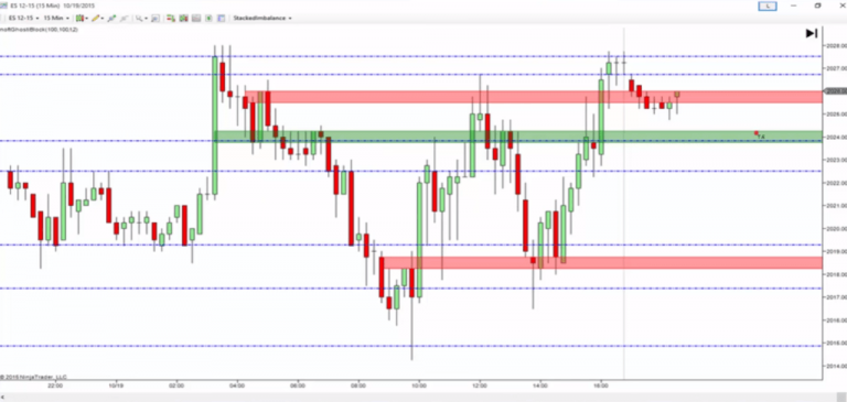 Ninja Order Flow Trading Orderflow Traders Club 6821