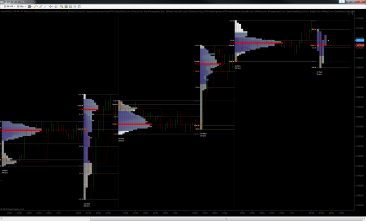 TPO-Bars-for-Current-Session