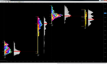 TPO-Classic-Bars-for-Current-Session