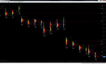 TPO-Intraday-2-Hour-Profiles-Spectrum
