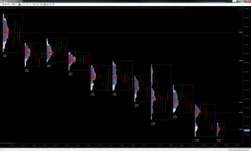 TPO-Intraday-Hourly-Profiles