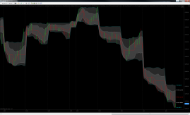 TPO-Value-Channel-1-Sigma-Plus-2-Sigma