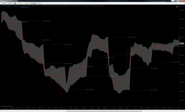 TPO-Value-Channel-1-Sigma1
