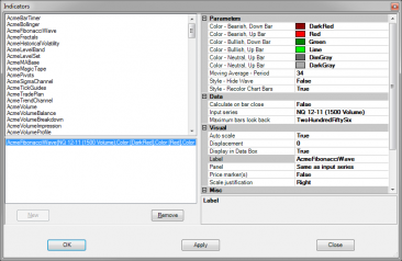 Fibonacci-Wave-Parameters