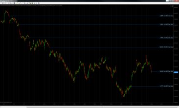 PriceTime-Line-Cash-Close