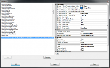 PriceTime-Line-Parameters