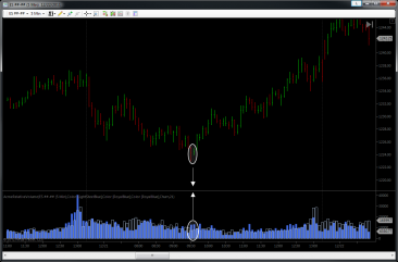 Relative-Volume-Churn-2