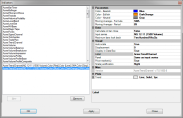 Trend-Channel-Parameters