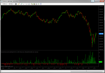 Historical Volatility