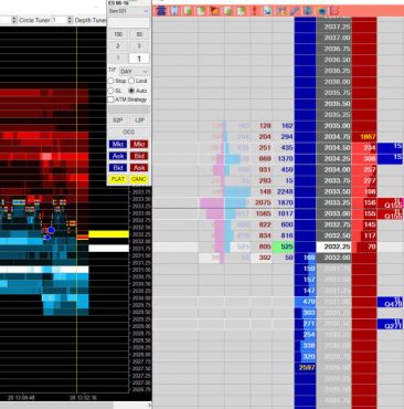 Jigsaw trading indicators